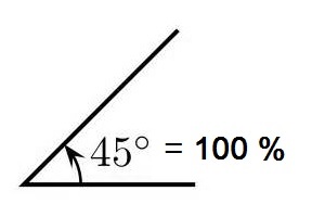percent degrees calculator slope angle conversion