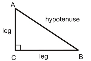 Right Triangle and Hypotenuse