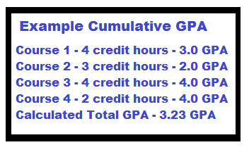 Example of how to calculate Weighted Grade