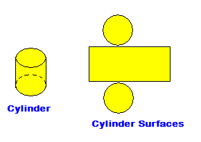 cylinder surfaces