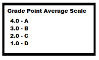 High school GPA calculator weighted grade scale.