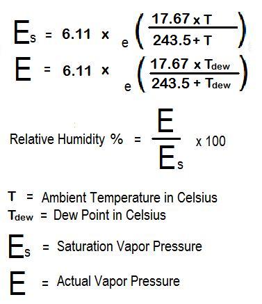 relative humidity and temperature