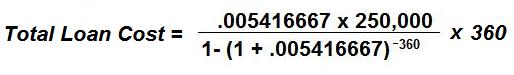 Mortgage Total Cost Calculator